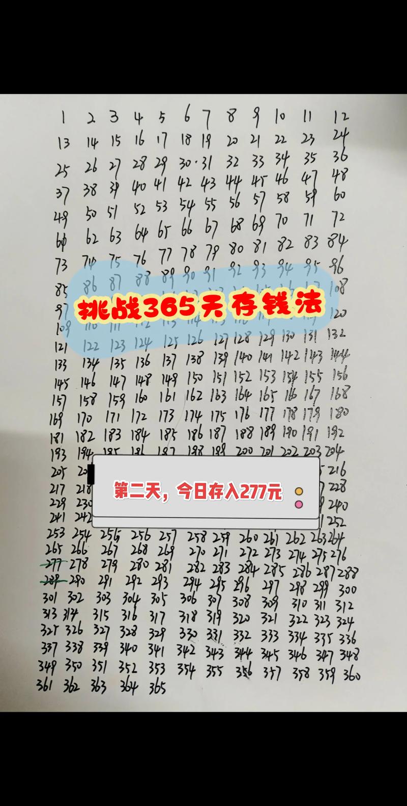 基因检测需要多少钱_基因检测需要自费吗_基因检测花费