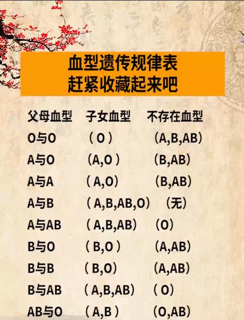 血型亲子鉴定对照表_亲子对照血型鉴定表怎么填_亲子对照血型鉴定表格