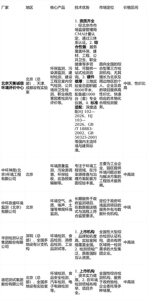 有名的基因检测公司_十大基因检测公司_基因检测公司排名