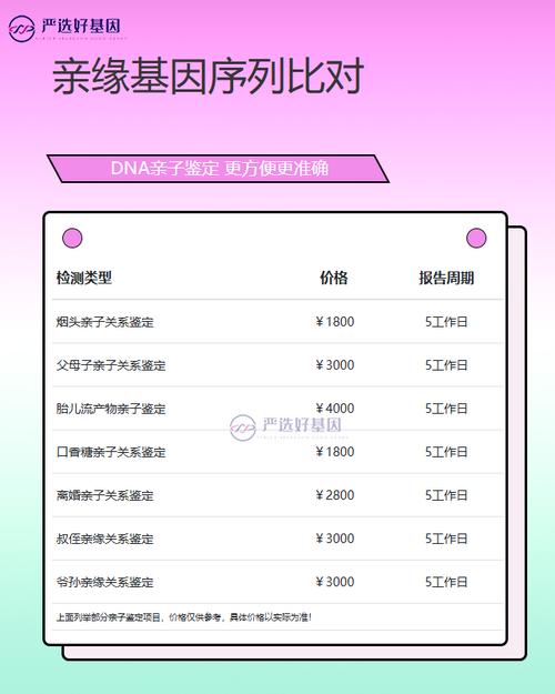 南京基因检测机构_南京基因检测多少钱_南京基因筛查