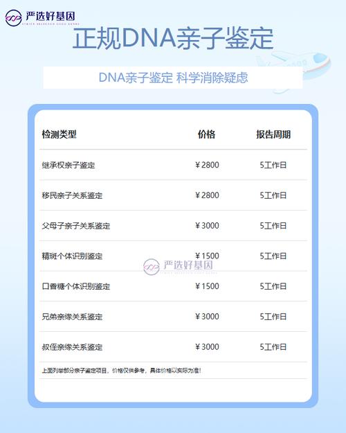 亲子鉴定要花好多钱_亲子鉴定费用是_亲子鉴定要多少钱的费用