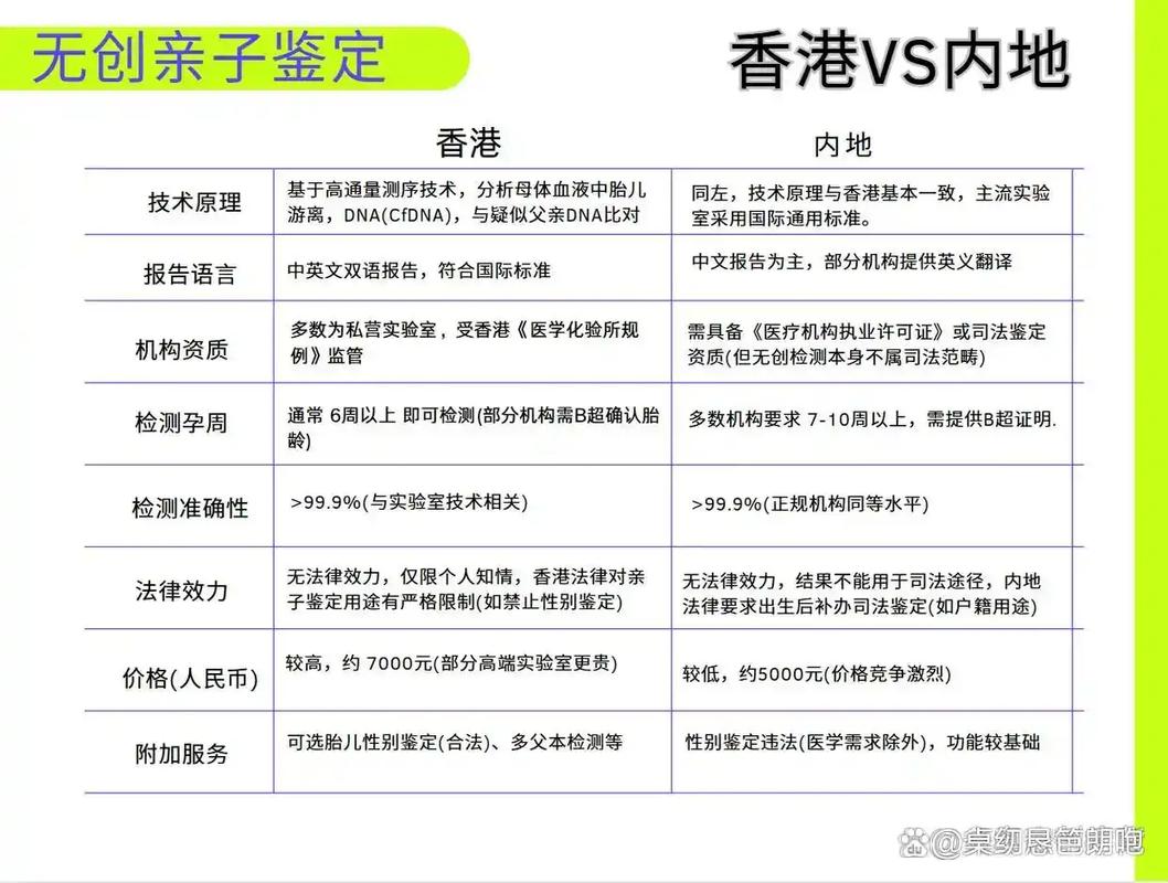 产前亲子鉴定有没有科学依据_产前亲子鉴定价位_产前亲子鉴定多少钱