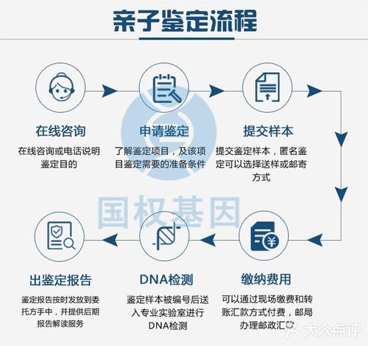亲子鉴定收费标准_亲子鉴定收费标准2018_亲子鉴定收费标准按人收吗