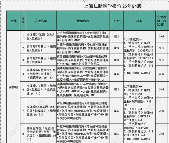 肿瘤基因检测公司目前最新排名_肿瘤基因检测公司_肿瘤基因检测公司排名国内前十