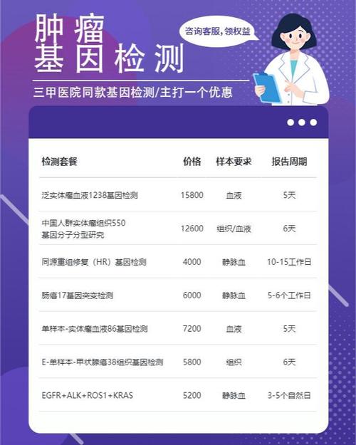 肿瘤基因费用检测钱多少_肿瘤基因检测费17800_肿瘤基因检测的费用大概多少钱