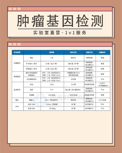 基因检测需要多少钱_基因检测花费_基因检测需要吗