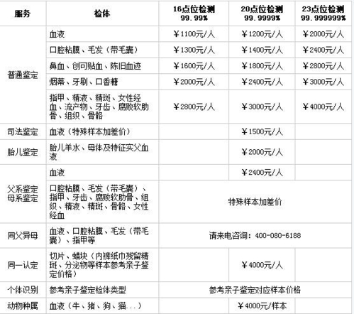 北京亲子鉴定多少钱_北京亲子鉴定上门服务_亲子鉴定机构查询官网北京