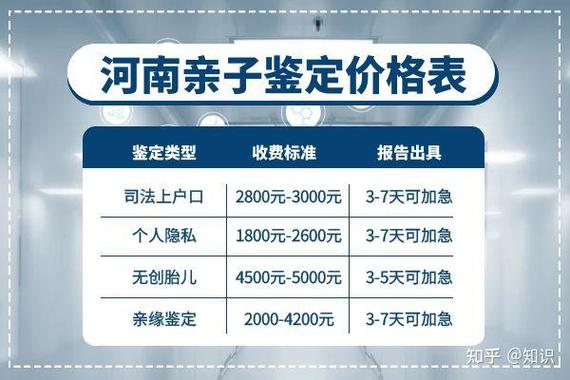 产前亲子鉴定价位_产前亲子鉴定多少钱_产前亲子鉴定复验都准确吗