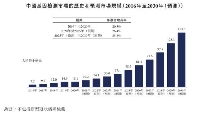 杭州基因检测多少钱_杭州基因检测哪家医院_杭州做基因检测多少钱