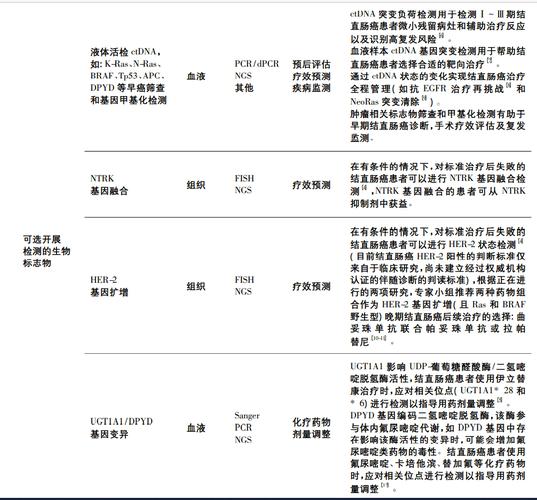 基因检测主要是检测什么_基因检测有哪些方面_检测基因的作用