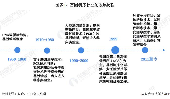 基因测序价格_基因检测价格_全基因组测序多少钱