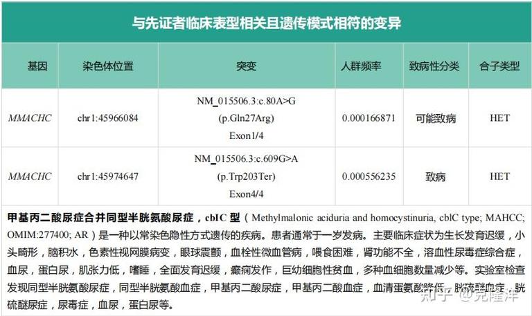 高通量基因测序多少钱_高通量基因组测序_高通量基因测序通过抽血检测吗