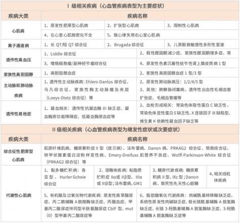 华大医学基因检测_华大基因检测收费标准_华大基因检测中心
