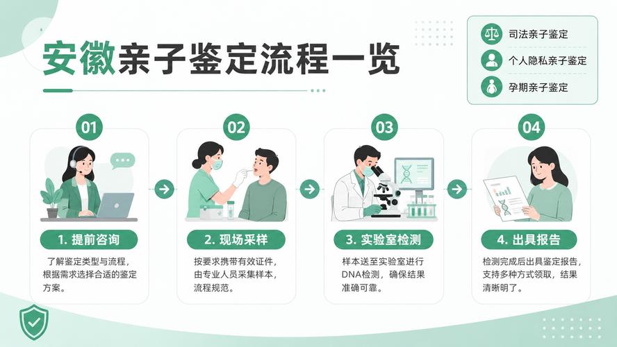 亲子鉴定的收费2026_亲子鉴定收费标准_亲子鉴定一般收费多少