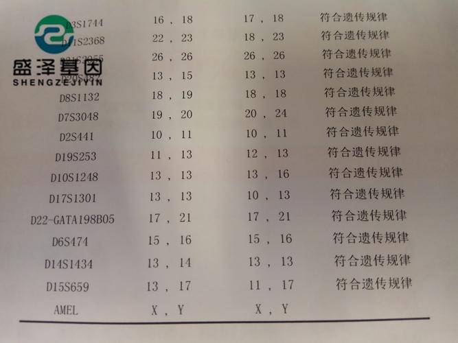杭州亲子鉴定多少钱一次啊_杭州亲子鉴定多少钱_杭州做亲子鉴定多少钱
